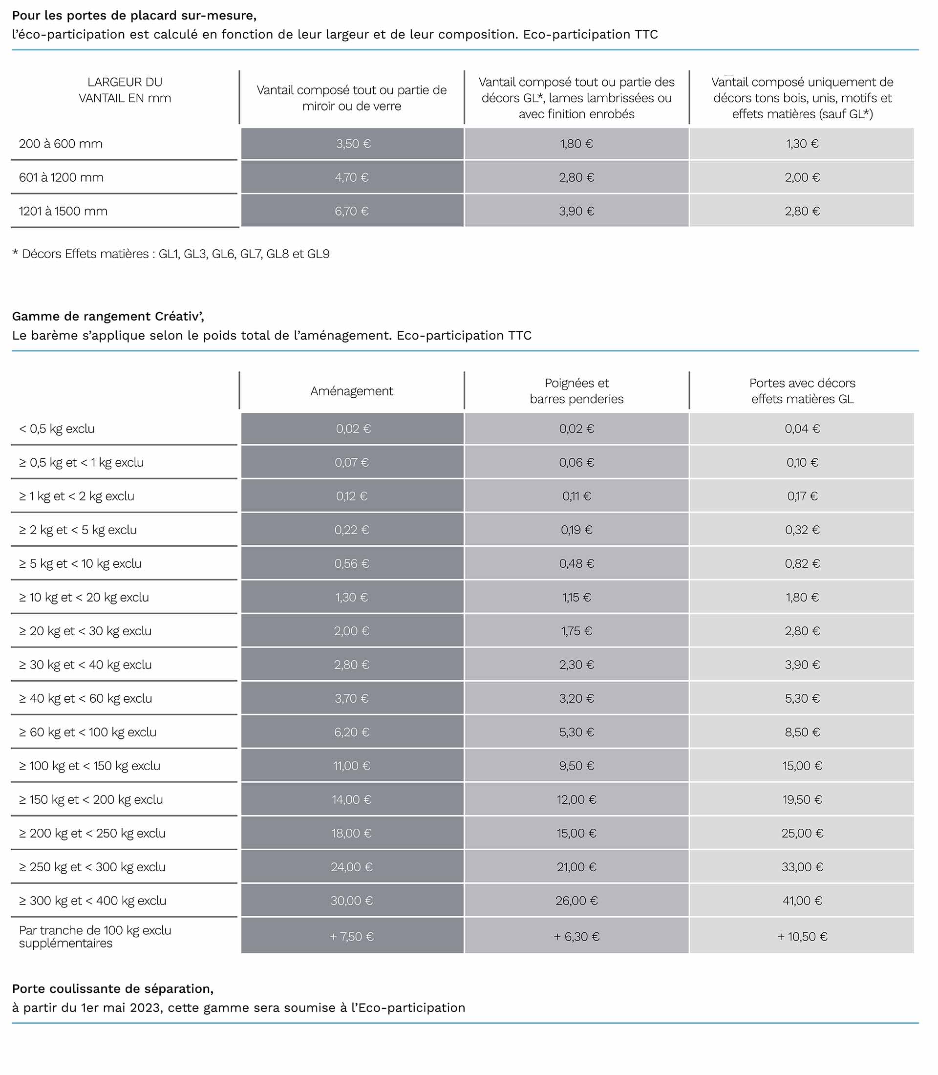tarif eco-participation